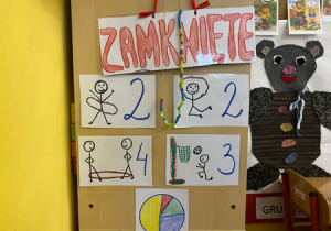 Wizualizacja aktywności w przestrzeni daltońskiej "Zamknięte"