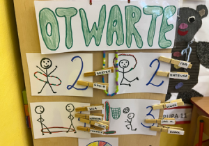 Wizualizacja aktywności w przestrzeni daltońskiej "Otwarte"